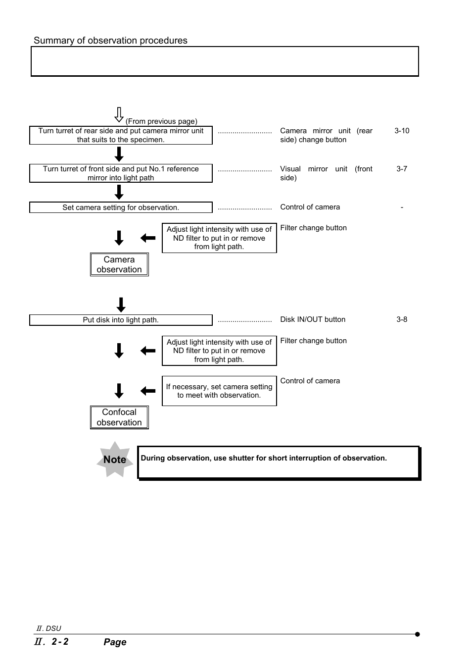 Olympus IX2-DSU BX-DSU User Manual | Page 24 / 84