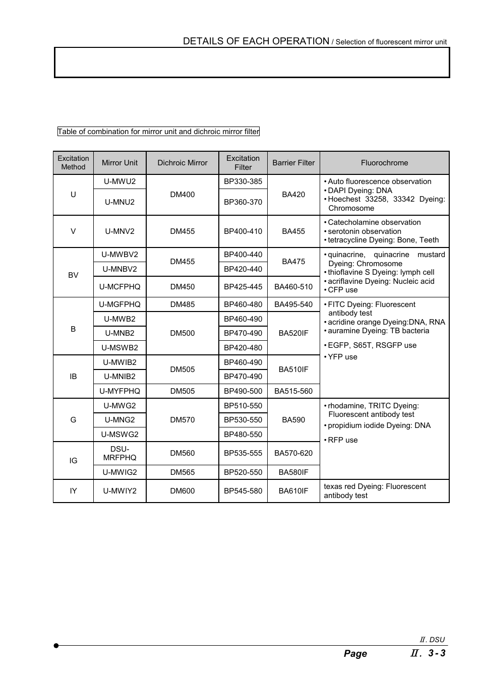 Details of each operation, 3 - 3 page | Olympus IX2-DSU BX-DSU User Manual | Page 27 / 84