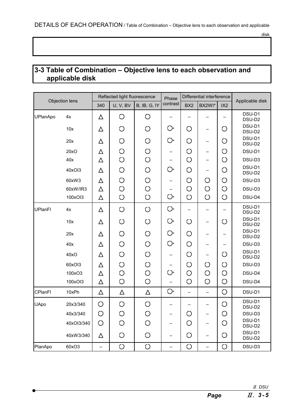 Details of each operation, 3 - 5 page | Olympus IX2-DSU BX-DSU User Manual | Page 29 / 84