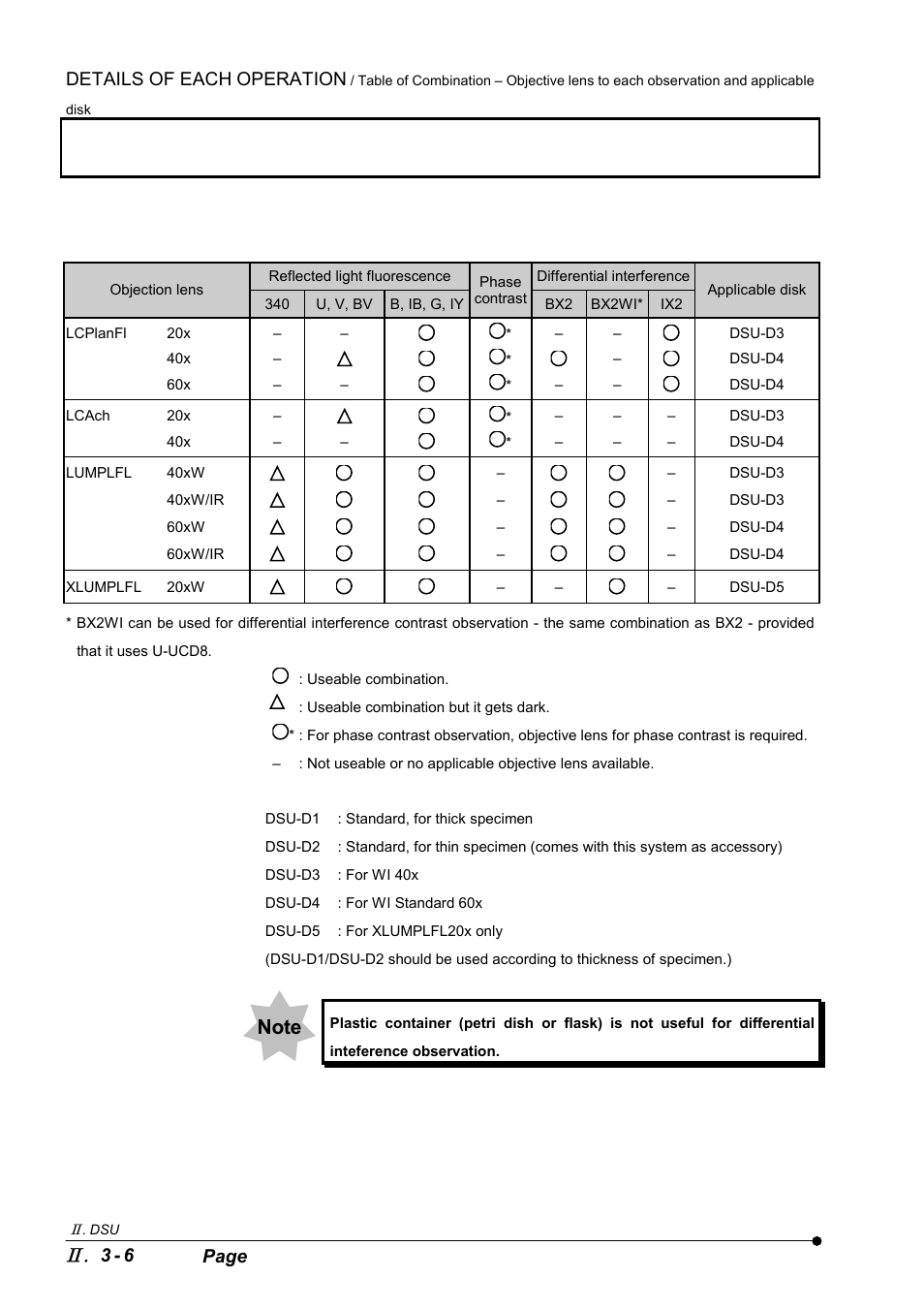 Details of each operation, 3 - 6 page | Olympus IX2-DSU BX-DSU User Manual | Page 30 / 84