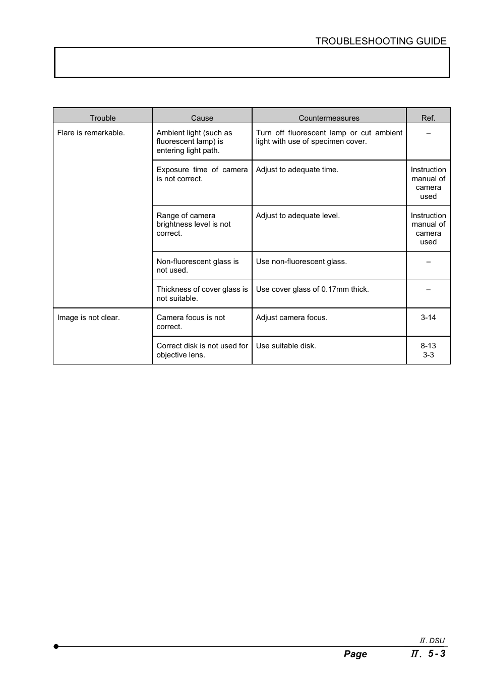 Troubleshooting guide, 5 - 3 page | Olympus IX2-DSU BX-DSU User Manual | Page 49 / 84