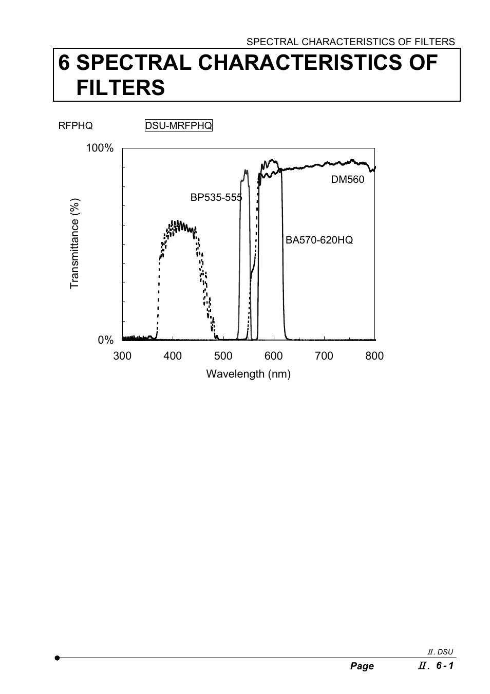 6 spectral characteristics of filters | Olympus IX2-DSU BX-DSU User Manual | Page 51 / 84