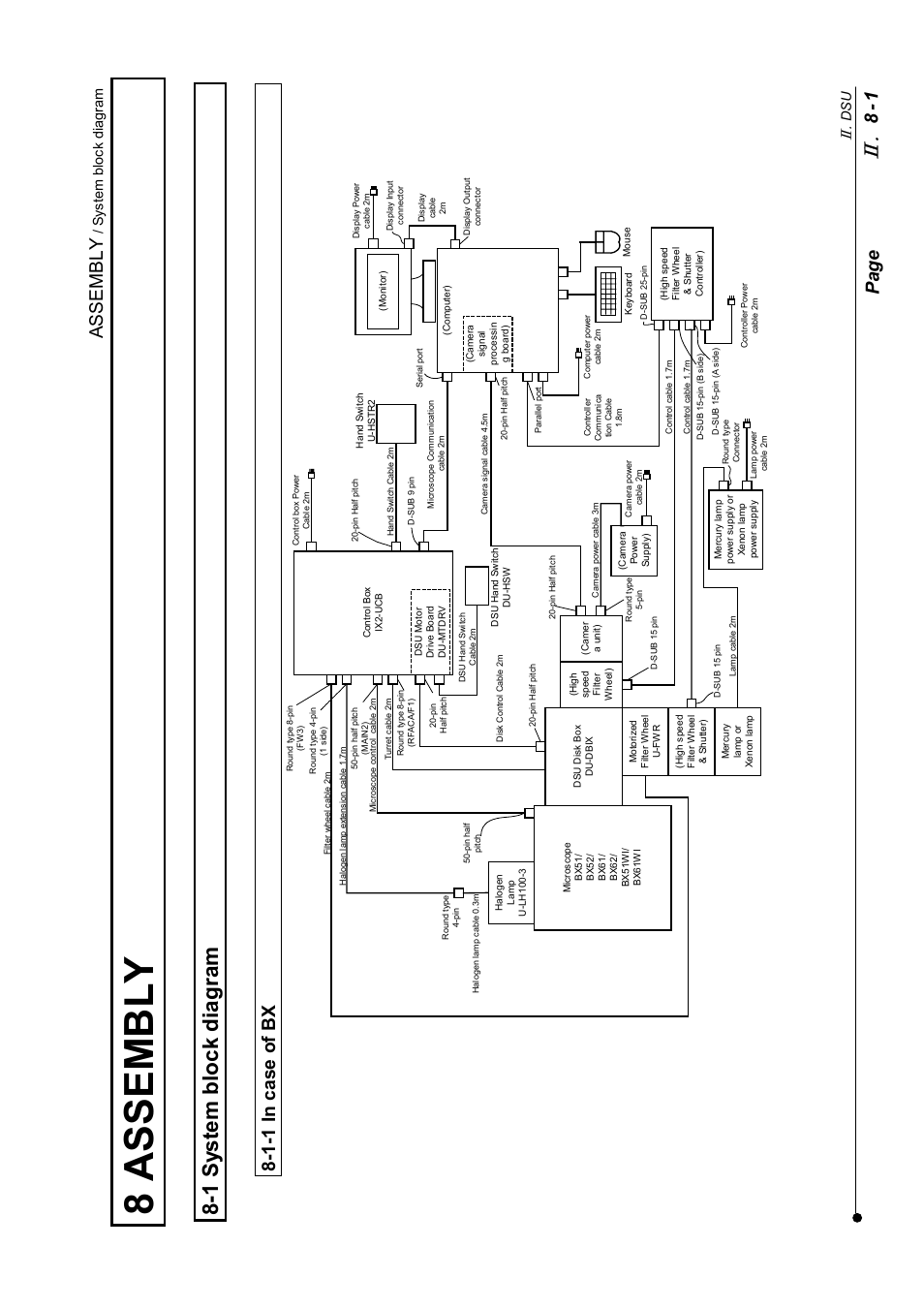 8 assembly, 1 system block diagram, 1-1 in case of bx | 1 sy stem block diagram, Assem bly, 1 page, 1- 1 in case of b x, Sy stem block diagram | Olympus IX2-DSU BX-DSU User Manual | Page 55 / 84