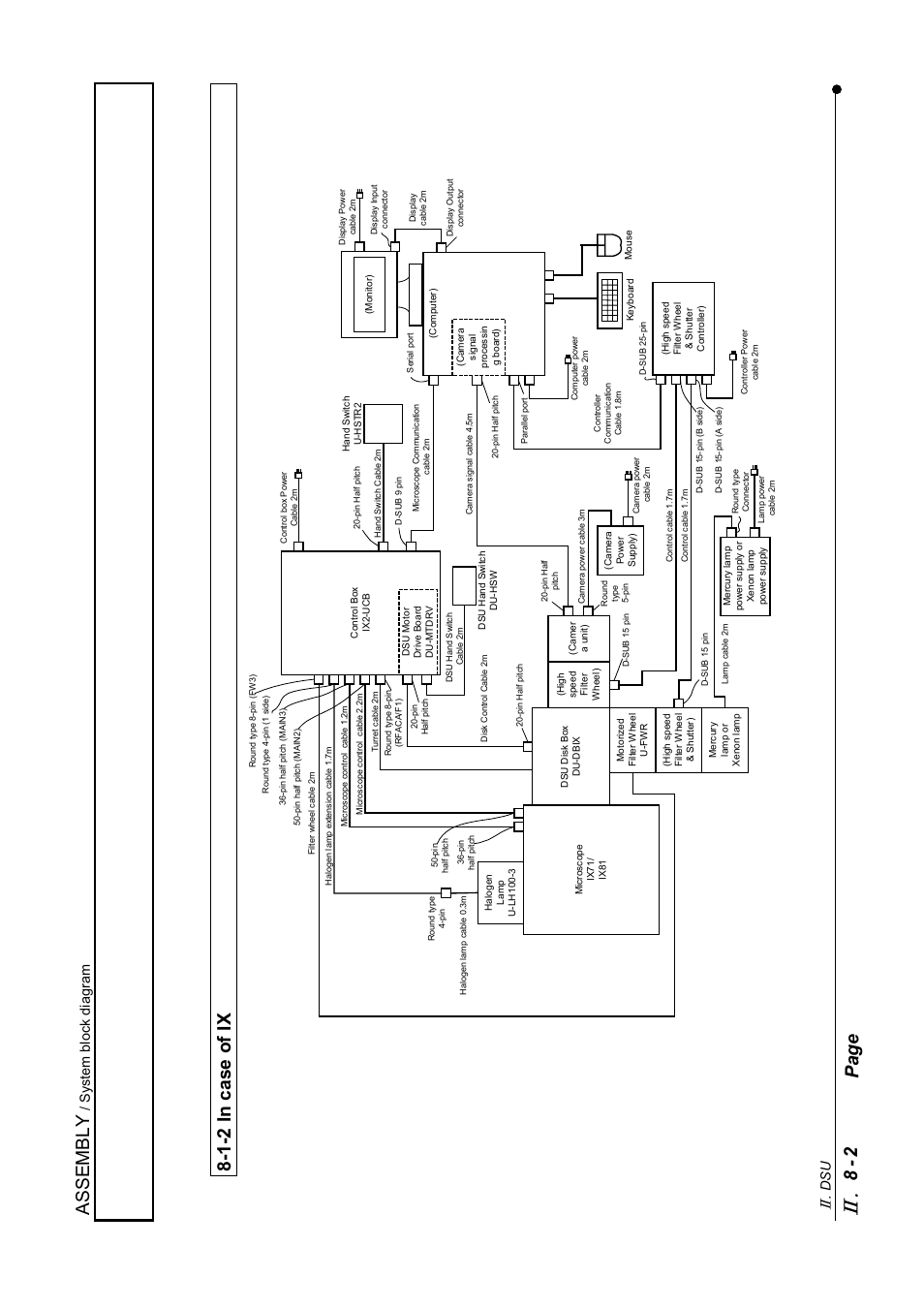 1-2 in case of ix, Assem bly, 2 page 8- 1- 2 in case of ix | Sy stem block diagram | Olympus IX2-DSU BX-DSU User Manual | Page 56 / 84