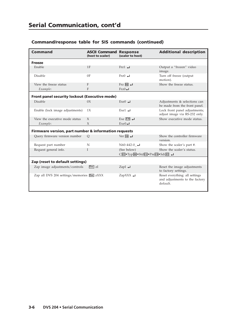 Serial communication, cont’d | Extron Electronics DVS 204 Series User Manual | Page 38 / 52