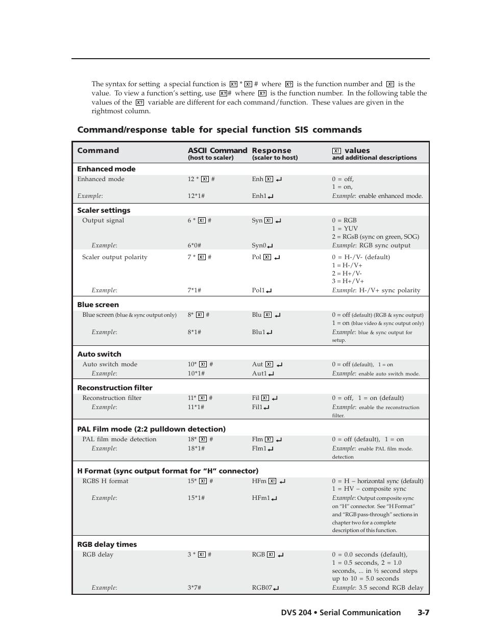 7 dvs 204 • serial communication | Extron Electronics DVS 204 Series User Manual | Page 39 / 52