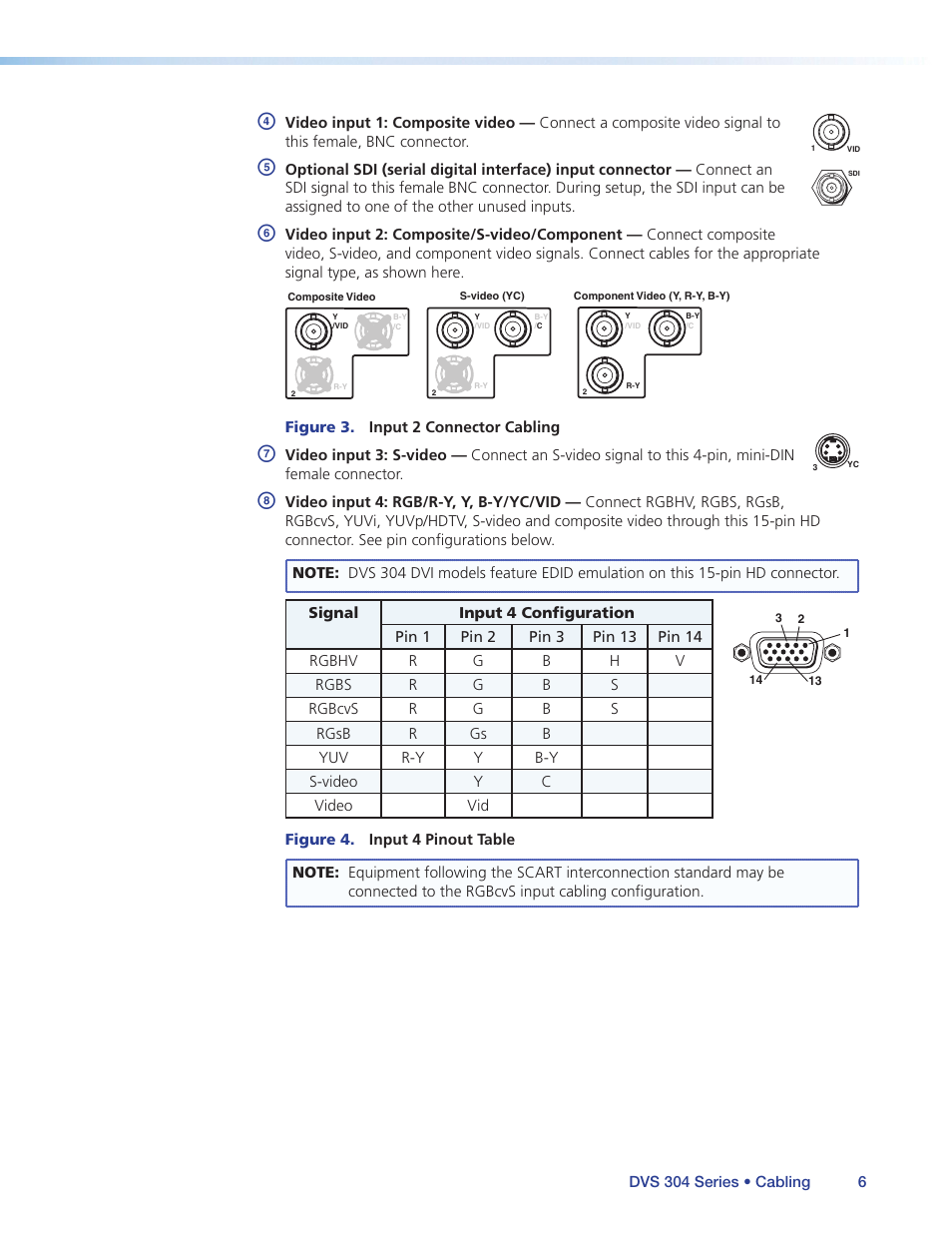Extron Electronics DVS 304 Series User Guide User Manual | Page 11 / 92