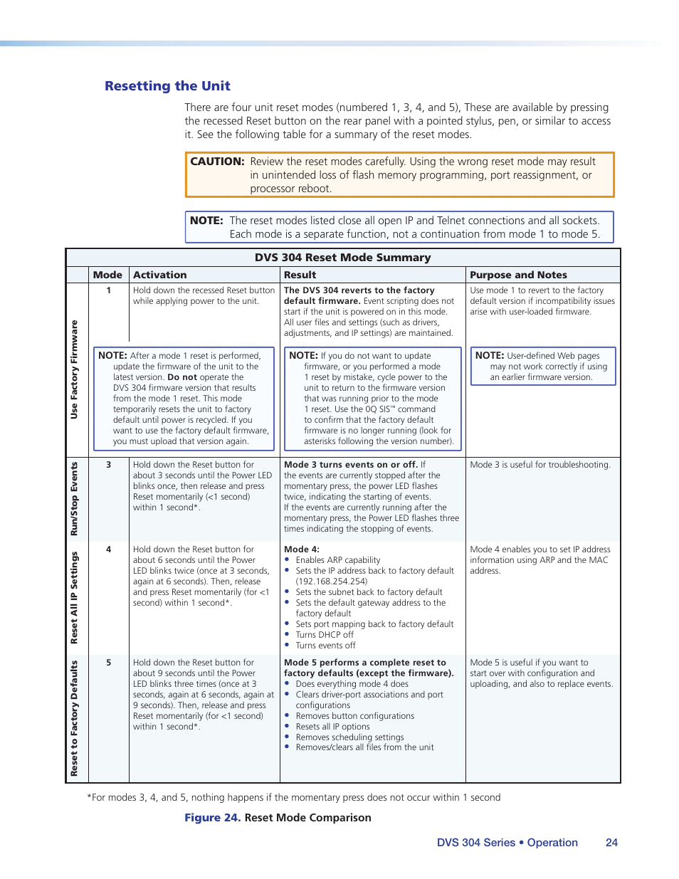 Resetting the unit | Extron Electronics DVS 304 Series User Guide User Manual | Page 29 / 92