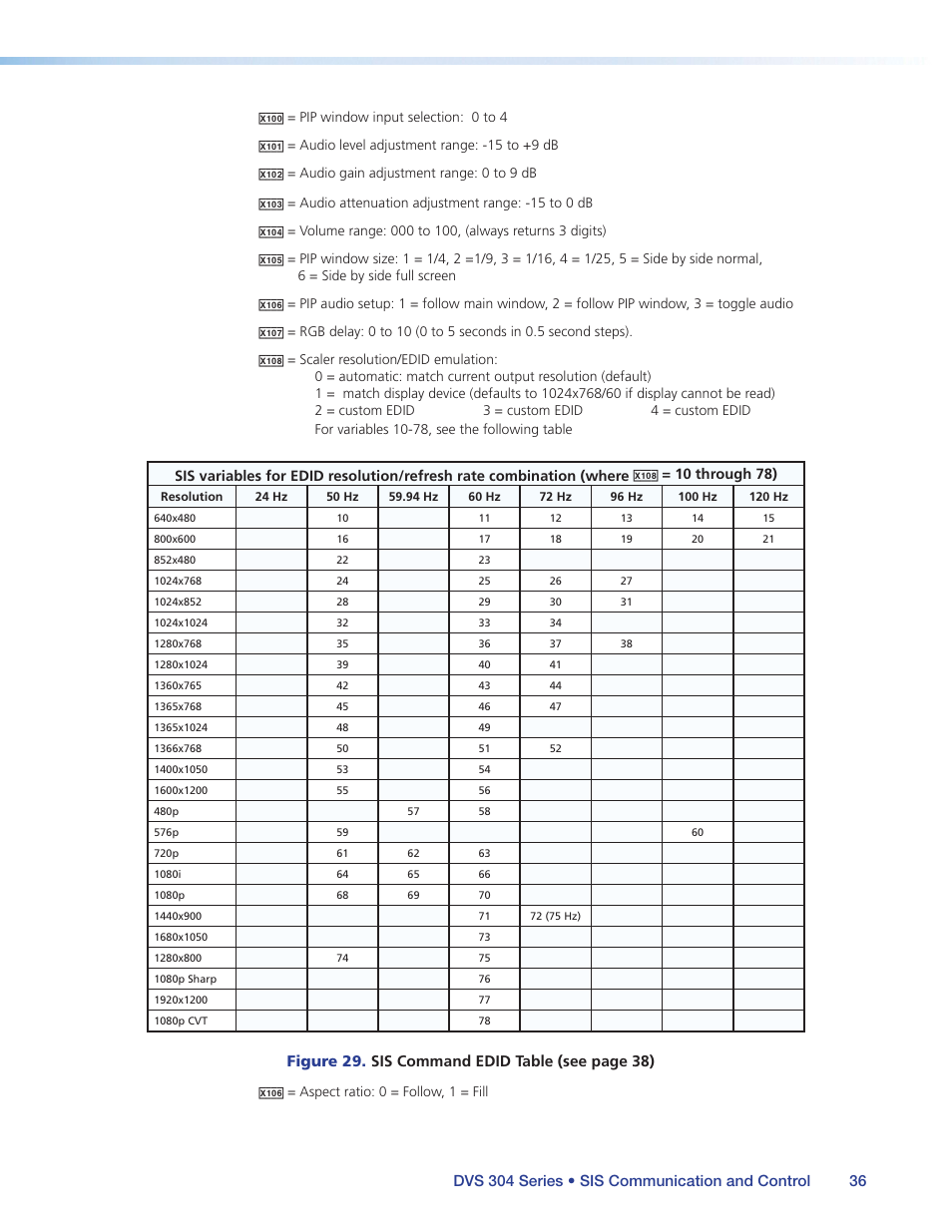 Figure 29. sis command edid table (see page 38) | Extron Electronics DVS 304 Series User Guide User Manual | Page 41 / 92