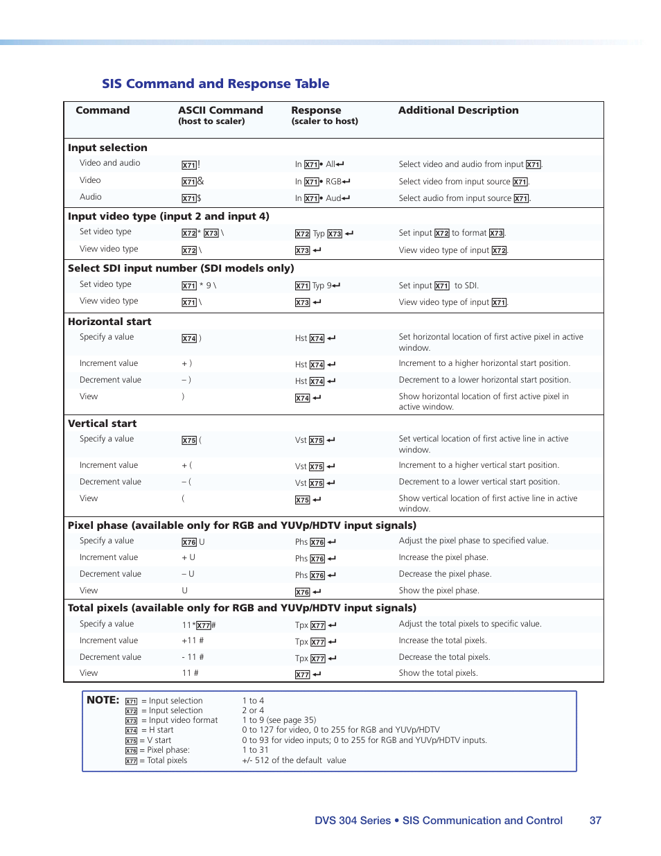 Sis command and response table | Extron Electronics DVS 304 Series User Guide User Manual | Page 42 / 92