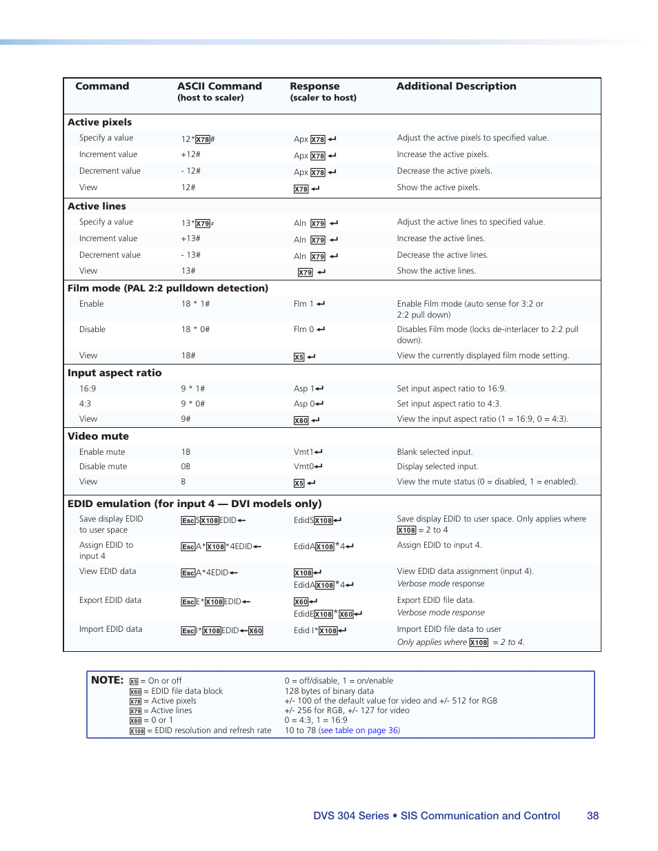 Extron Electronics DVS 304 Series User Guide User Manual | Page 43 / 92