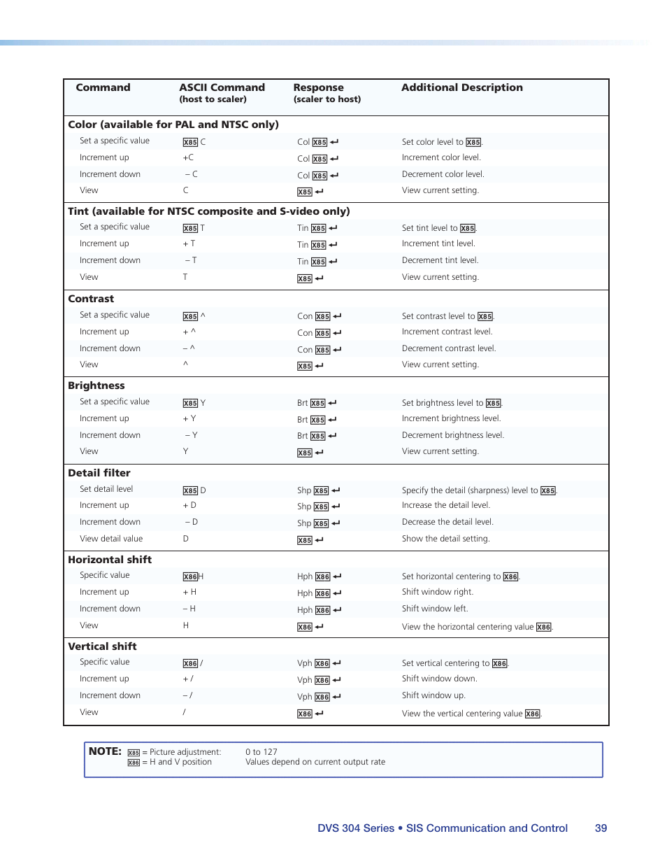 Extron Electronics DVS 304 Series User Guide User Manual | Page 44 / 92