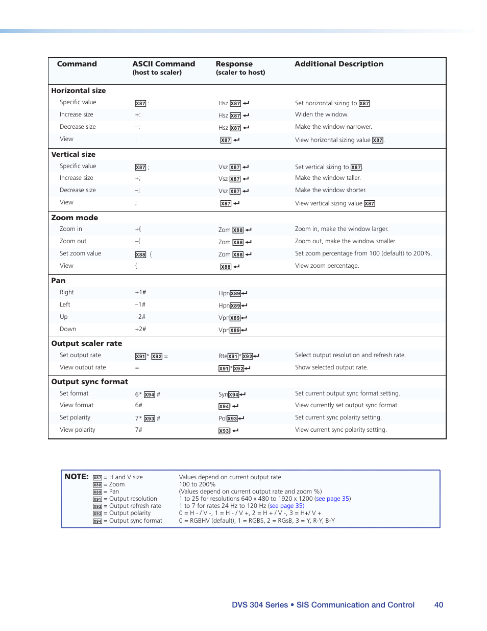 Extron Electronics DVS 304 Series User Guide User Manual | Page 45 / 92