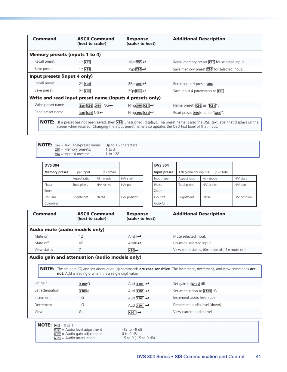 Extron Electronics DVS 304 Series User Guide User Manual | Page 46 / 92