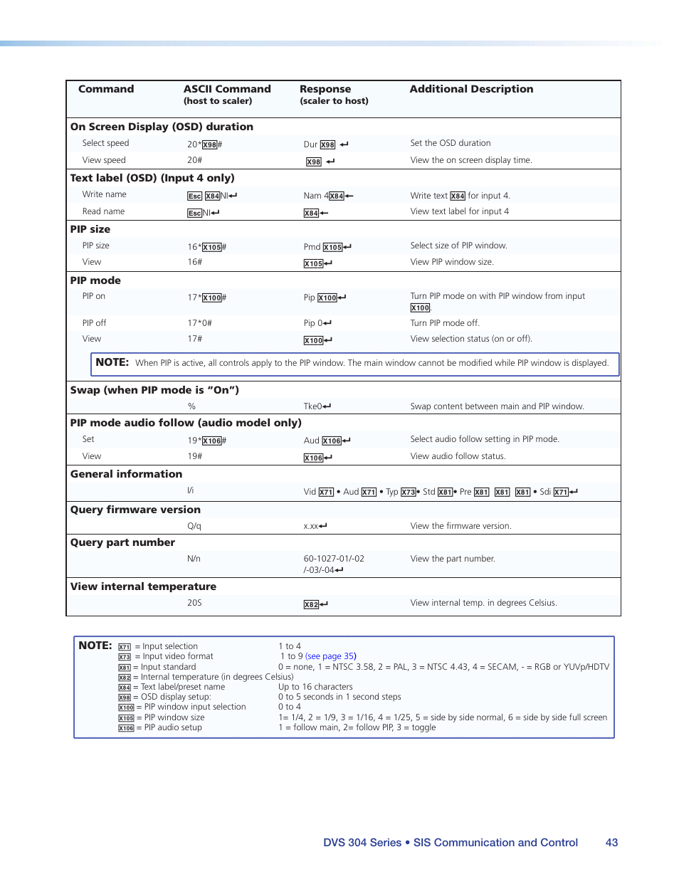 Extron Electronics DVS 304 Series User Guide User Manual | Page 48 / 92