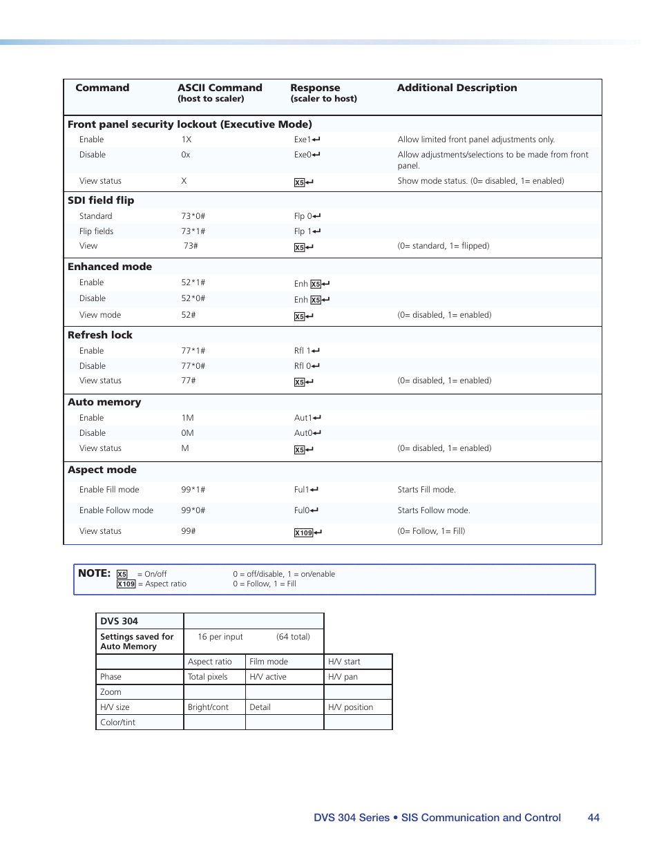 Extron Electronics DVS 304 Series User Guide User Manual | Page 49 / 92