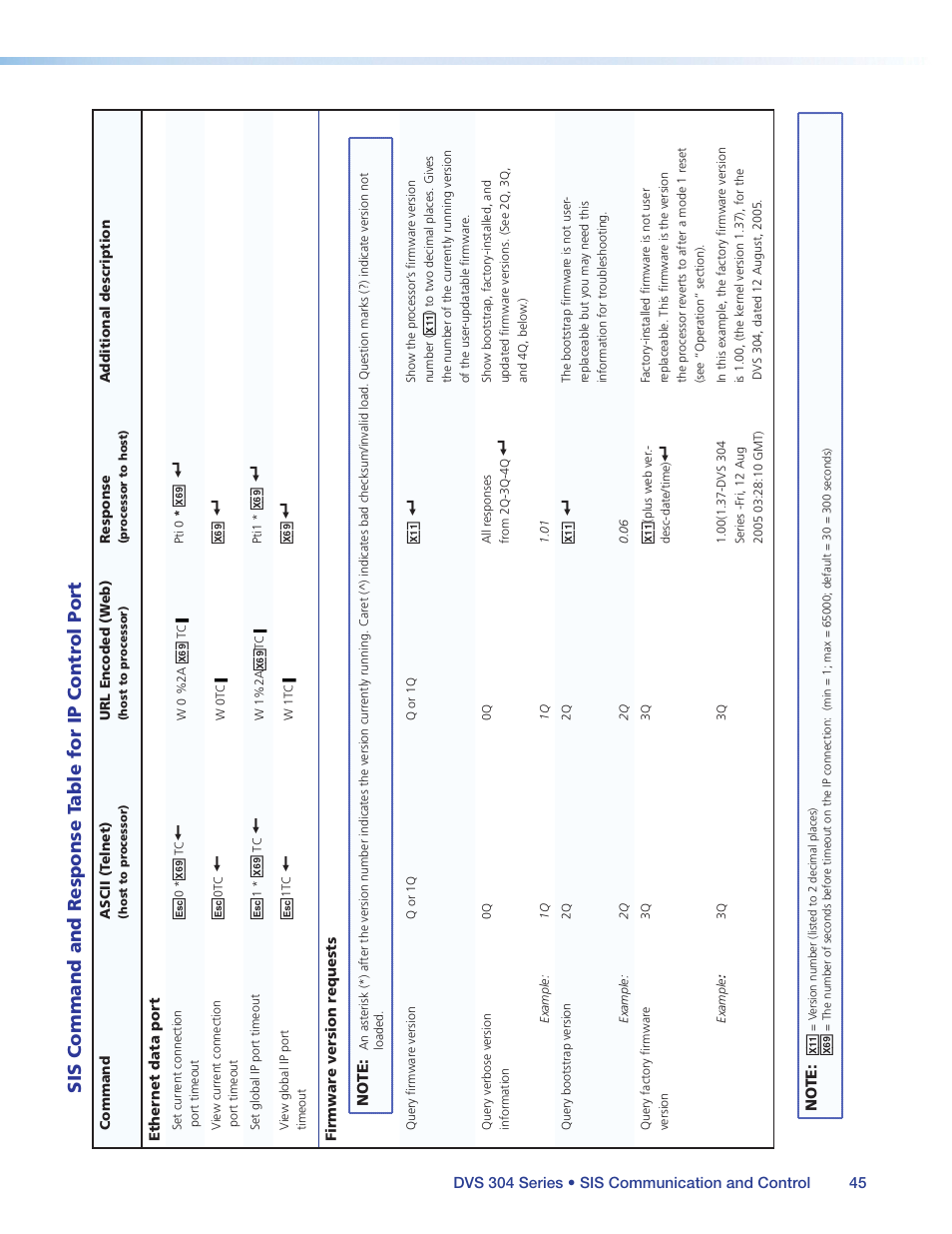 Sis command and response table for ip control port, Sis command and response table, For ip control port | Extron Electronics DVS 304 Series User Guide User Manual | Page 50 / 92