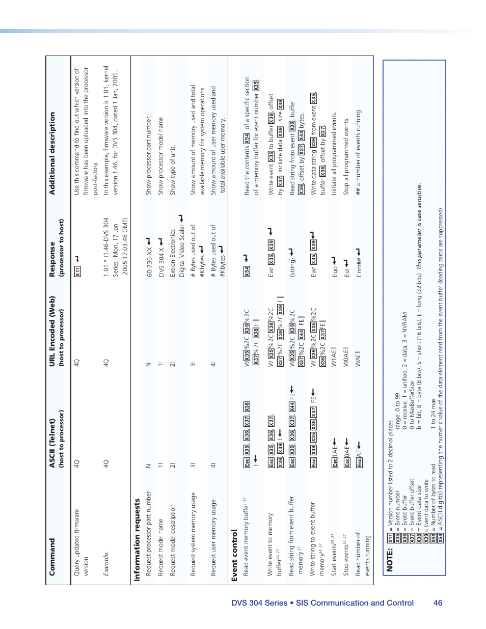 Extron Electronics DVS 304 Series User Guide User Manual | Page 51 / 92