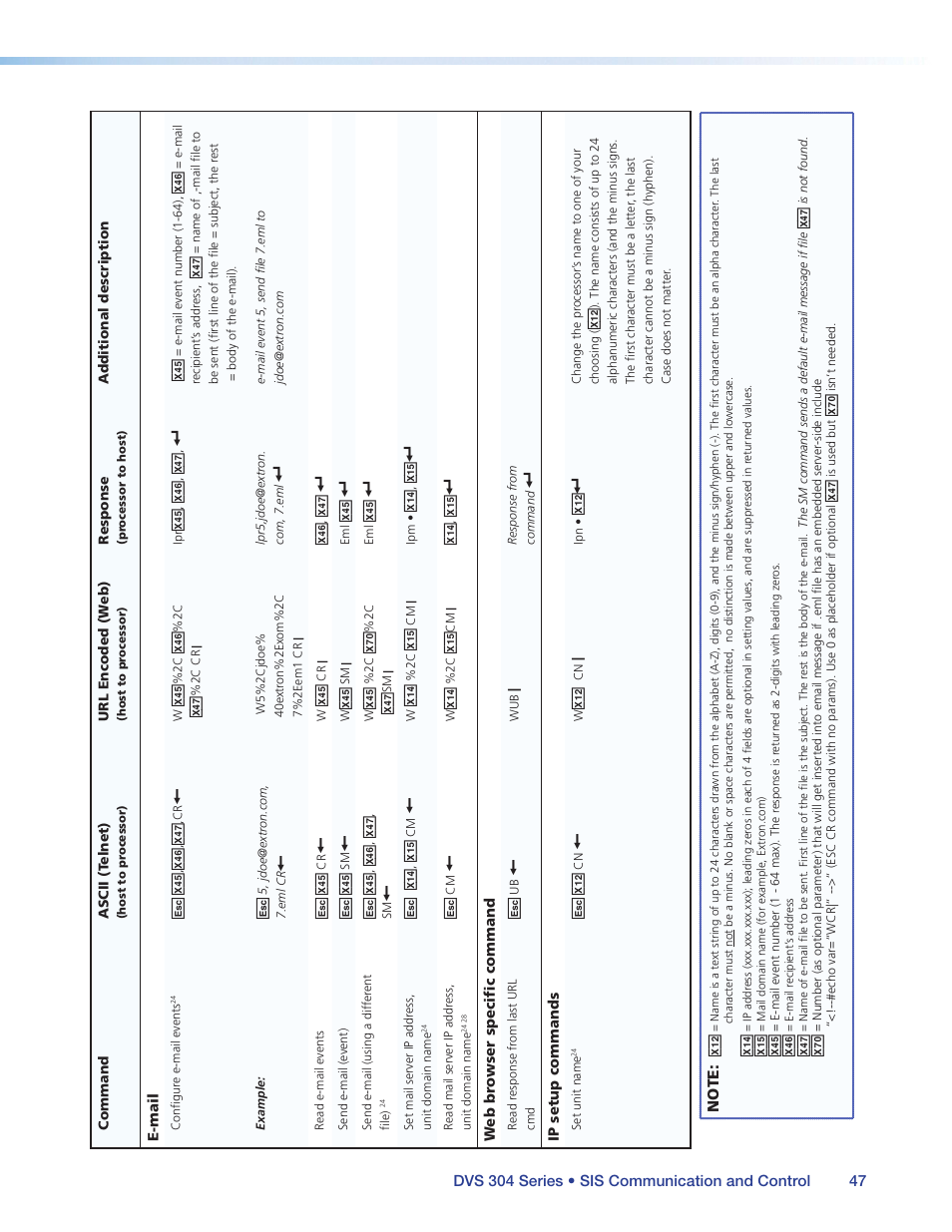 Extron Electronics DVS 304 Series User Guide User Manual | Page 52 / 92