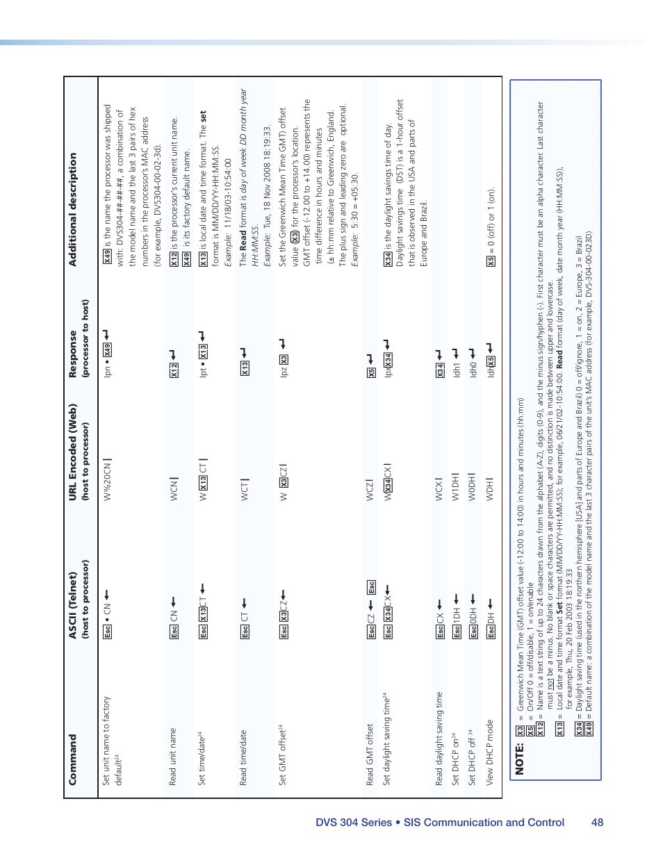 Extron Electronics DVS 304 Series User Guide User Manual | Page 53 / 92