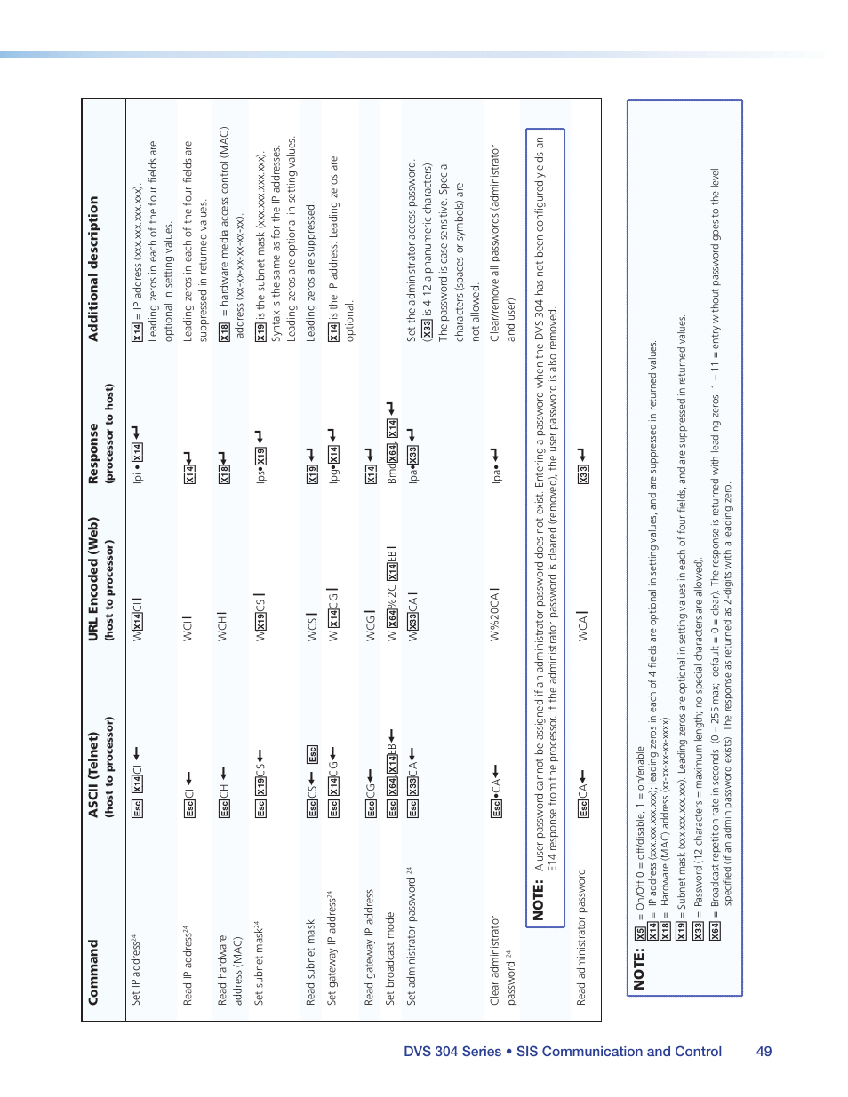 Extron Electronics DVS 304 Series User Guide User Manual | Page 54 / 92