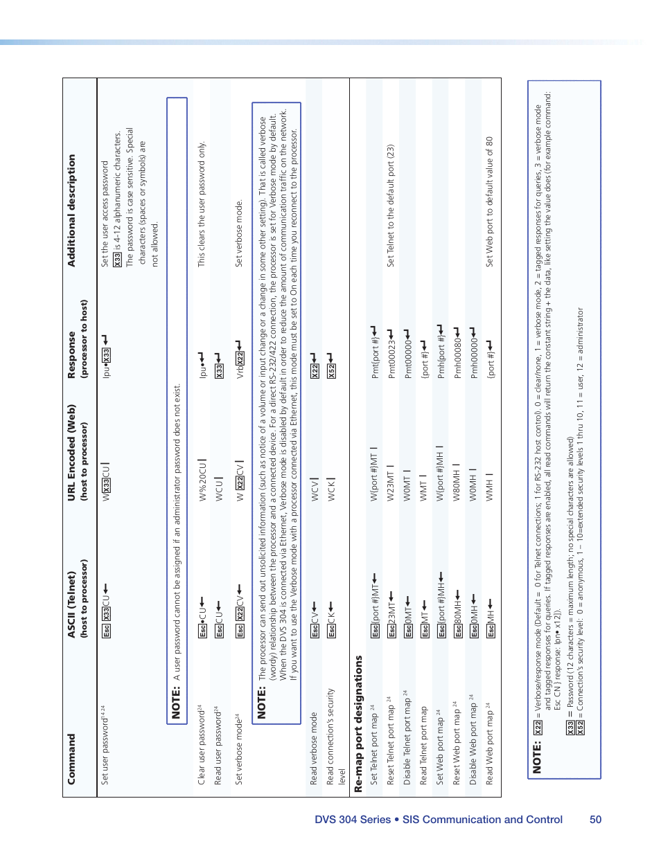 Extron Electronics DVS 304 Series User Guide User Manual | Page 55 / 92