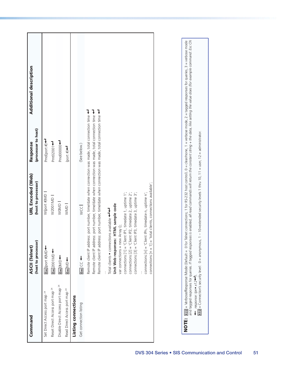 Extron Electronics DVS 304 Series User Guide User Manual | Page 56 / 92