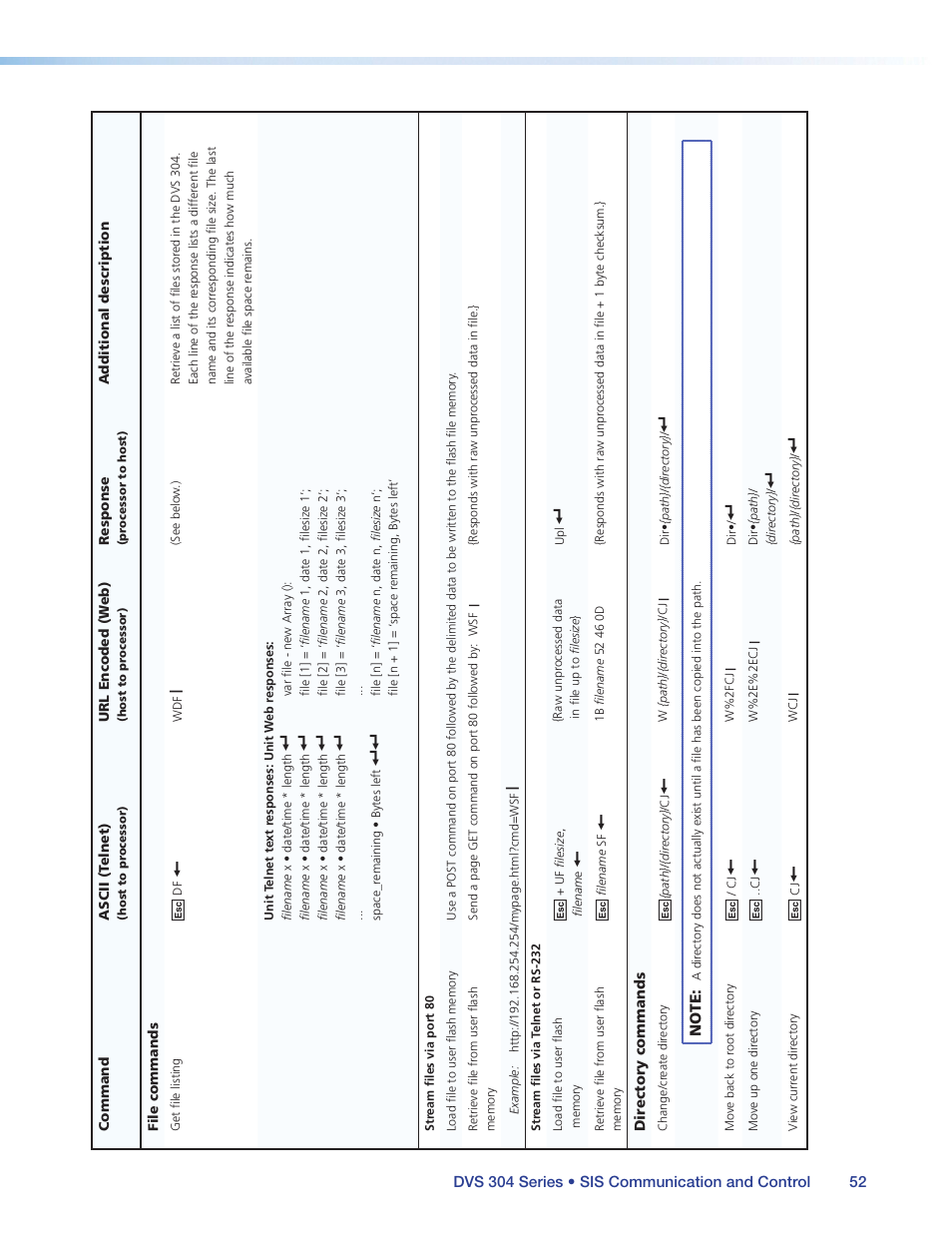 Extron Electronics DVS 304 Series User Guide User Manual | Page 57 / 92