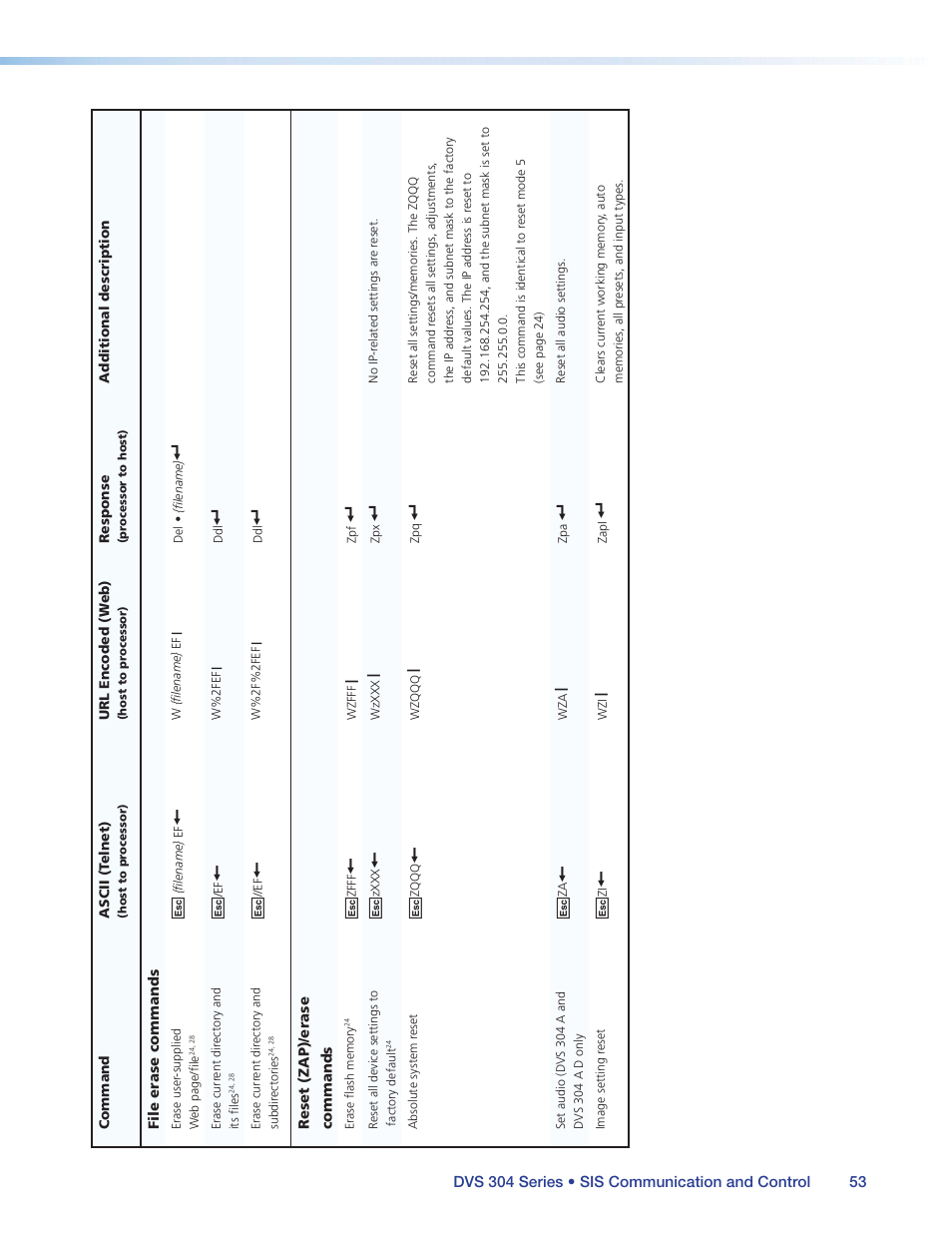 Extron Electronics DVS 304 Series User Guide User Manual | Page 58 / 92