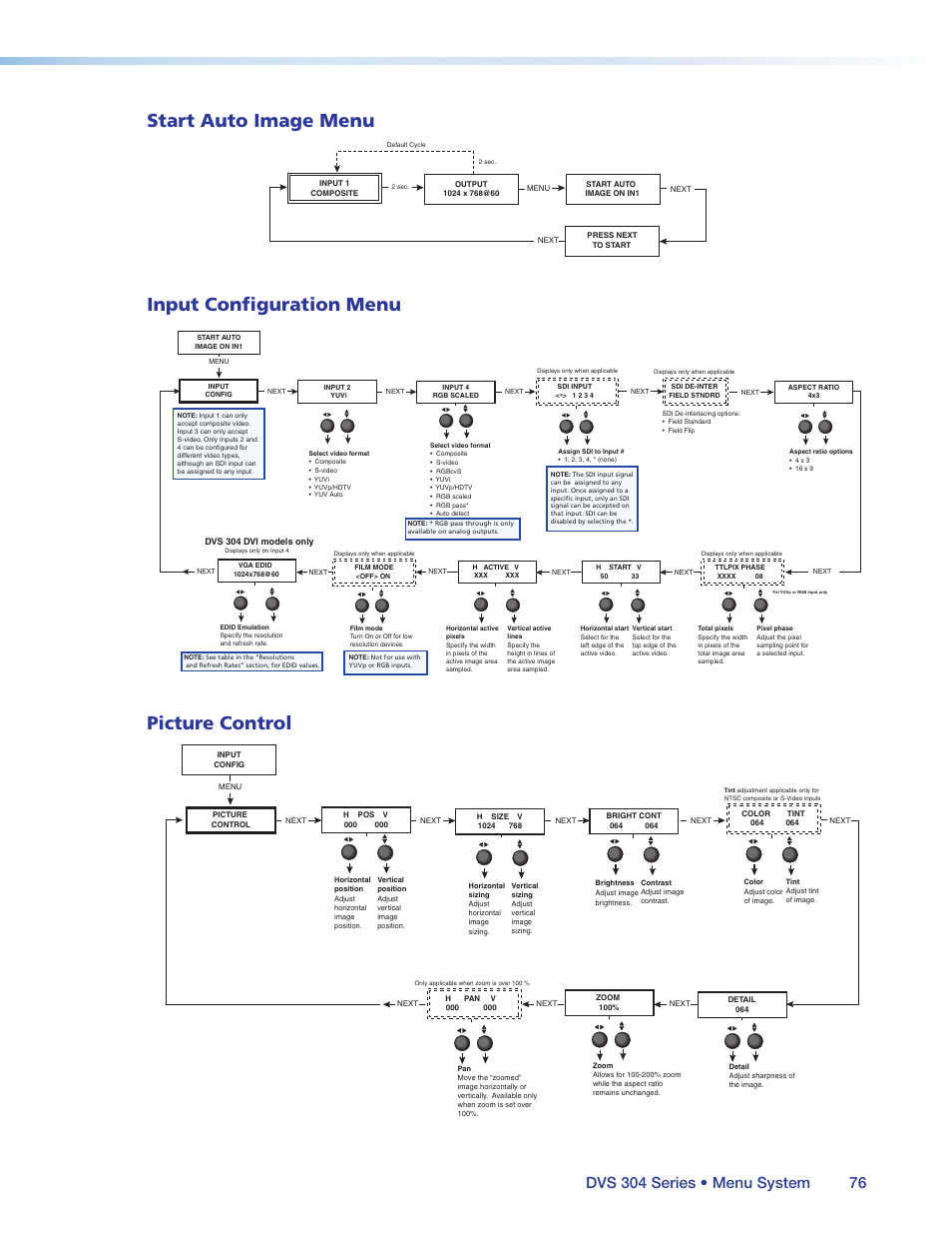 Start auto image menu, Input configuration menu, Picture control | Extron Electronics DVS 304 Series User Guide User Manual | Page 81 / 92