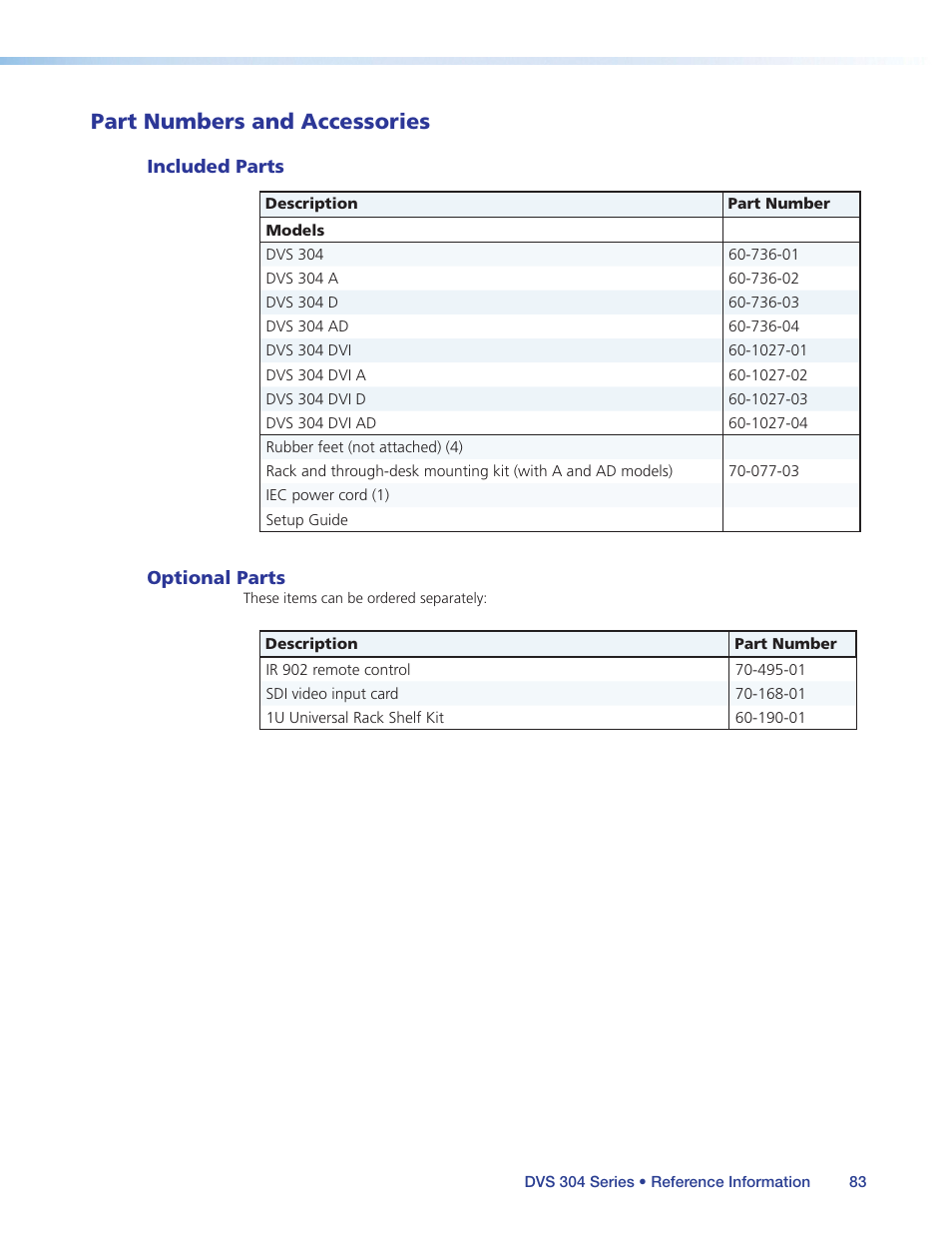 Part numbers and accessories, Included parts, Optional parts | Included parts optional parts | Extron Electronics DVS 304 Series User Guide User Manual | Page 88 / 92