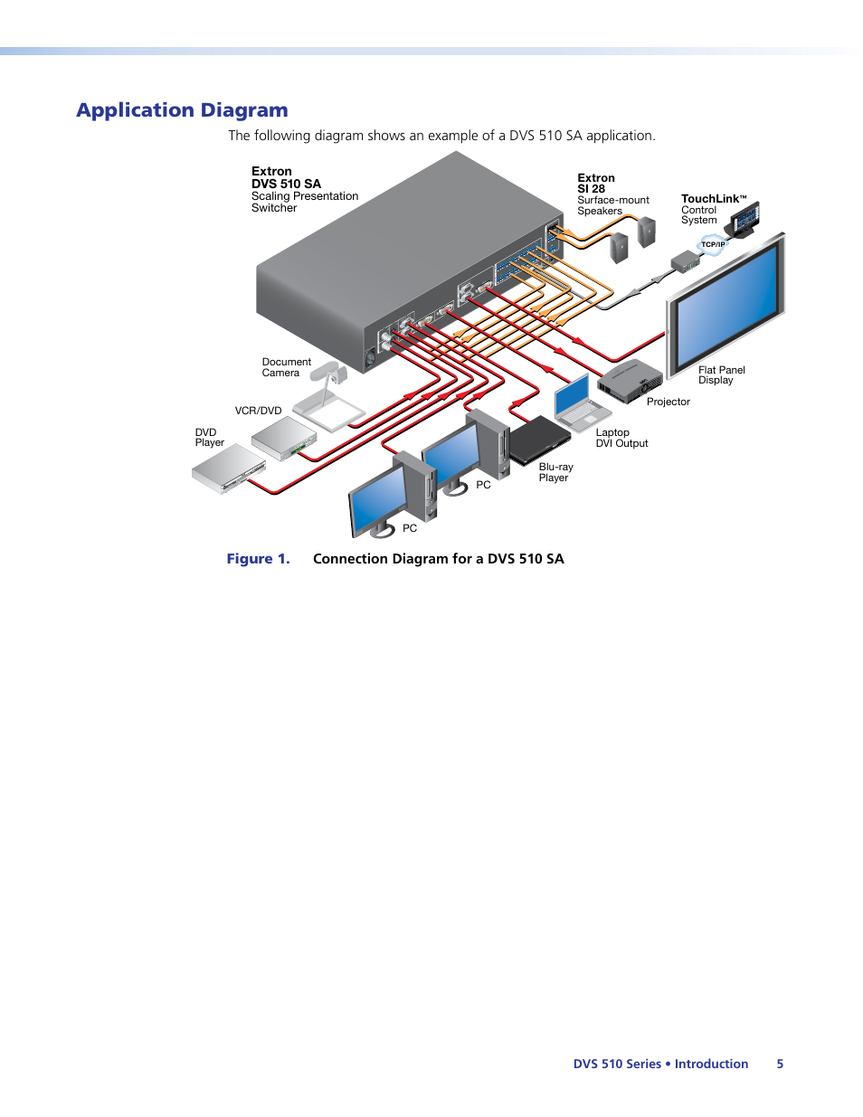 Application diagram | Extron Electronics DVS 510 Series User Guide User Manual | Page 11 / 128