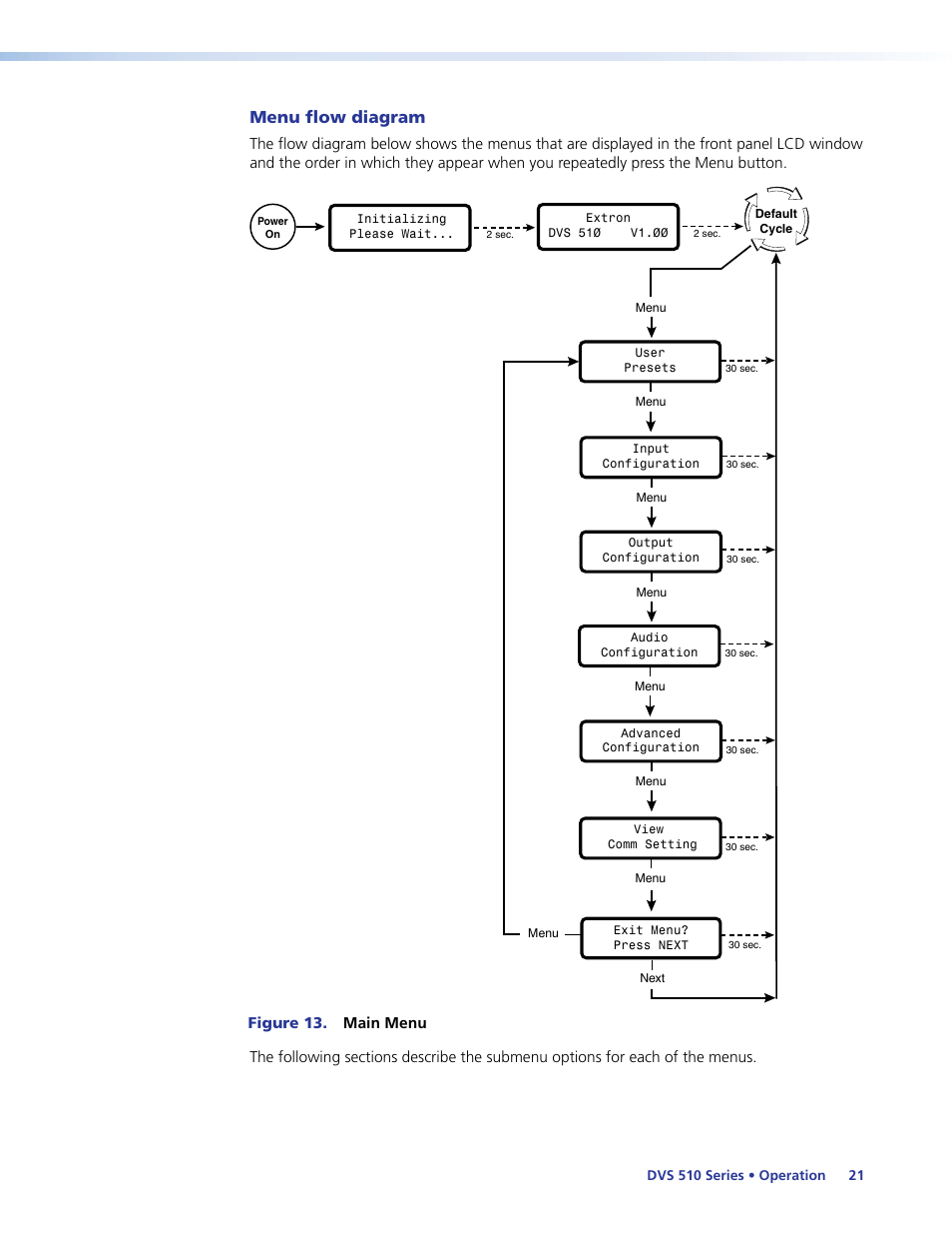 Menu flow diagram | Extron Electronics DVS 510 Series User Guide User Manual | Page 27 / 128