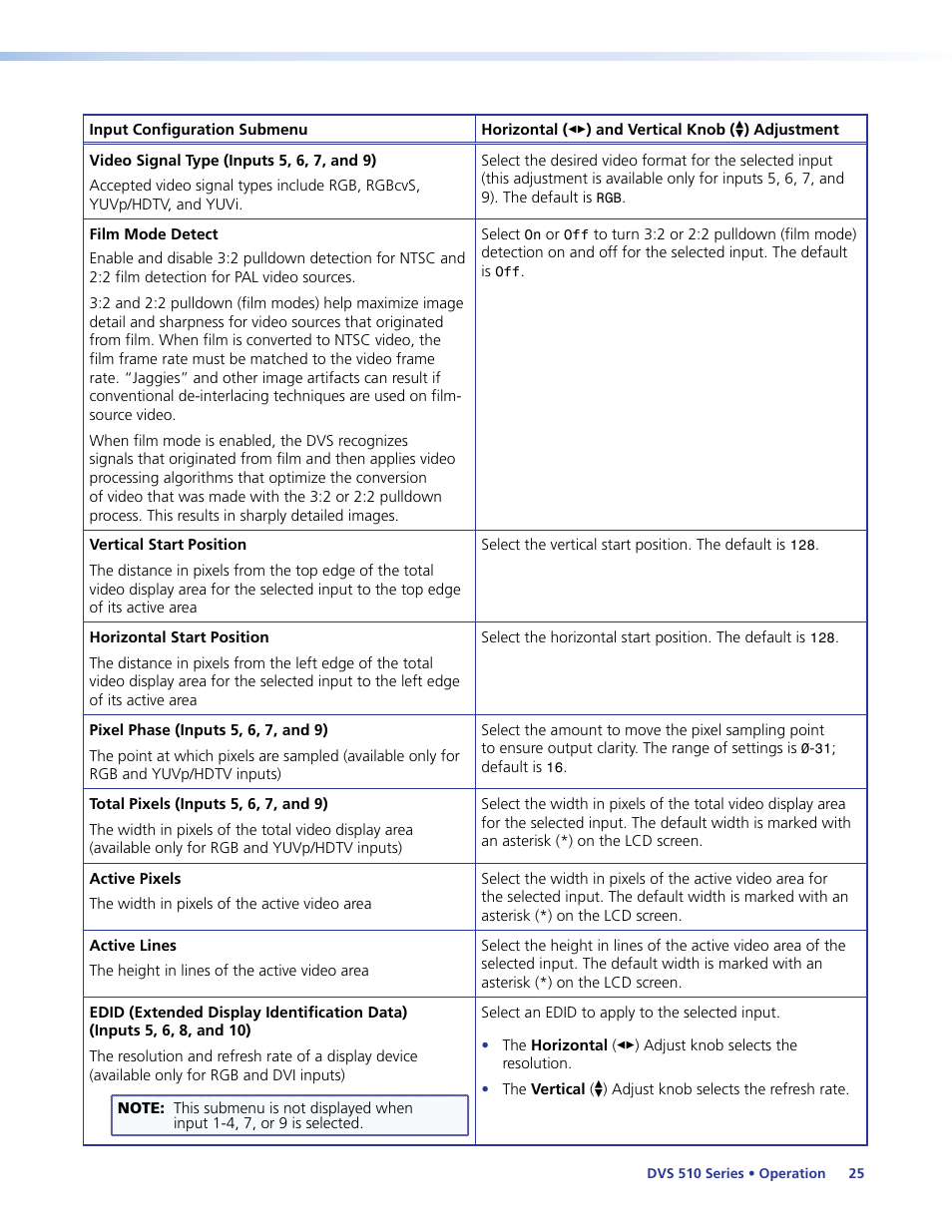 Extron Electronics DVS 510 Series User Guide User Manual | Page 31 / 128