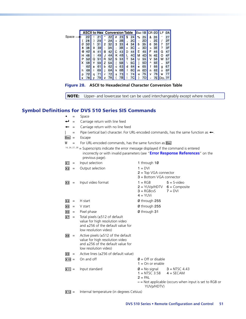 Symbol definitions for dvs 510 series sis commands, Symbol definitions for dvs 510 series sis, Commands | Extron Electronics DVS 510 Series User Guide User Manual | Page 57 / 128