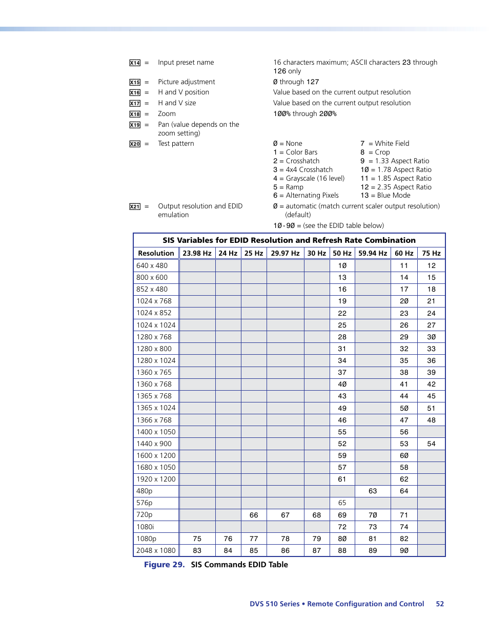 Extron Electronics DVS 510 Series User Guide User Manual | Page 58 / 128