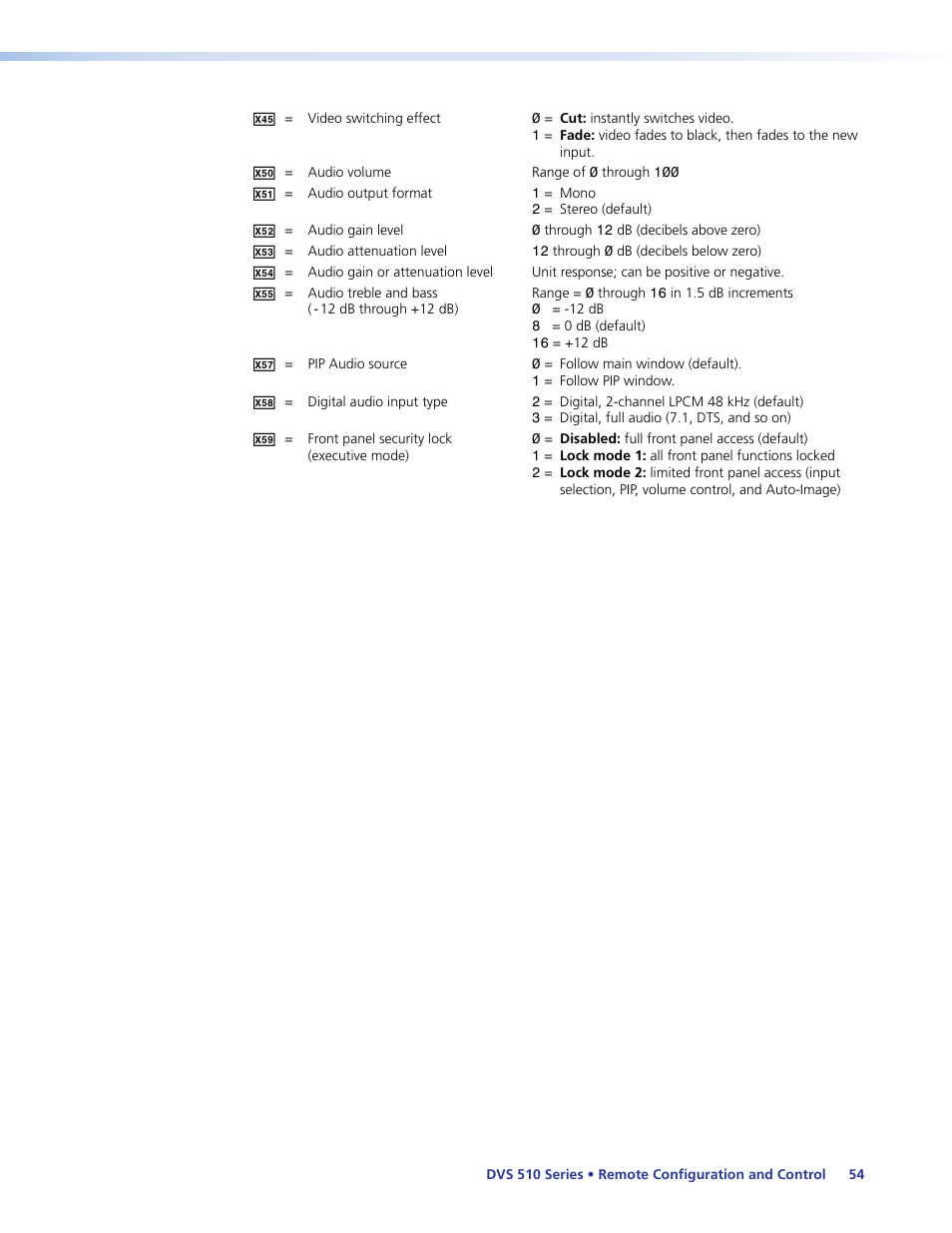 Extron Electronics DVS 510 Series User Guide User Manual | Page 60 / 128