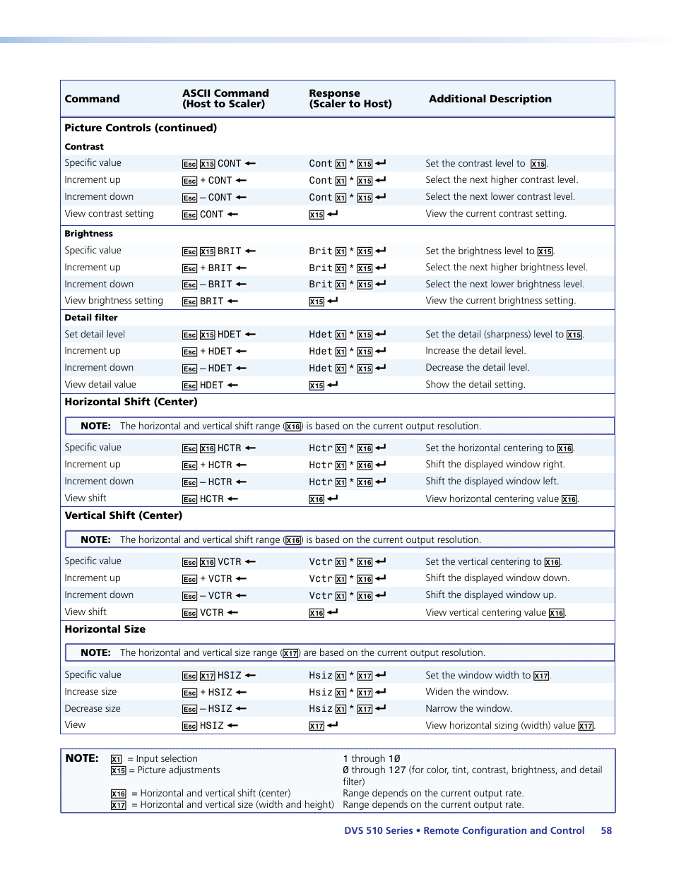 Extron Electronics DVS 510 Series User Guide User Manual | Page 64 / 128