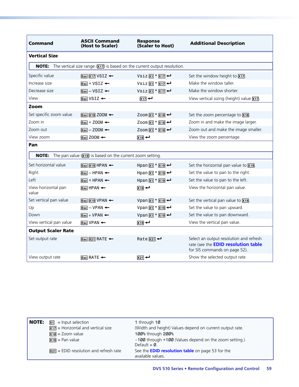 Extron Electronics DVS 510 Series User Guide User Manual | Page 65 / 128