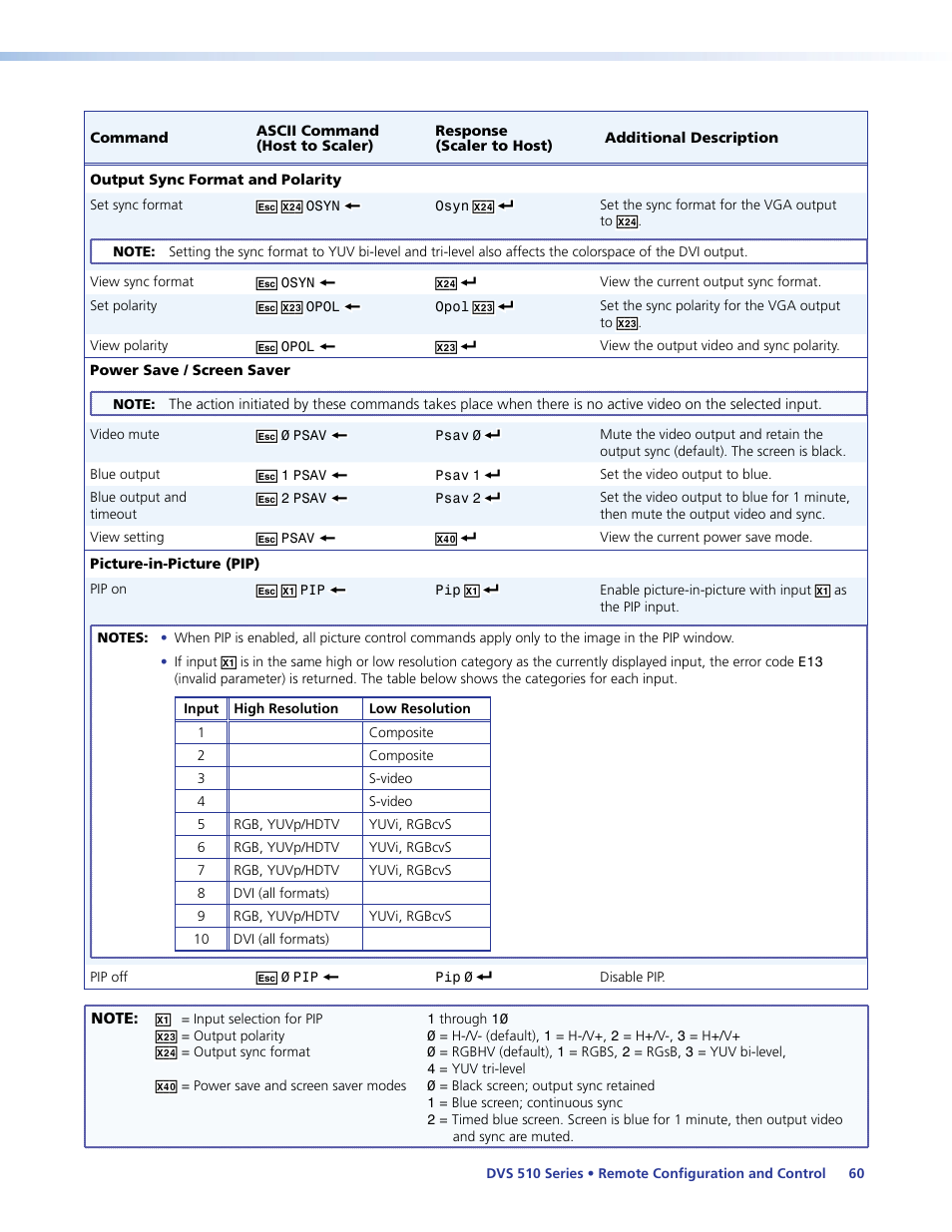Ou can also enable pip via sis commands (see the, Picture-in-picture [pip, Commands | Power save/screen saver | Extron Electronics DVS 510 Series User Guide User Manual | Page 66 / 128