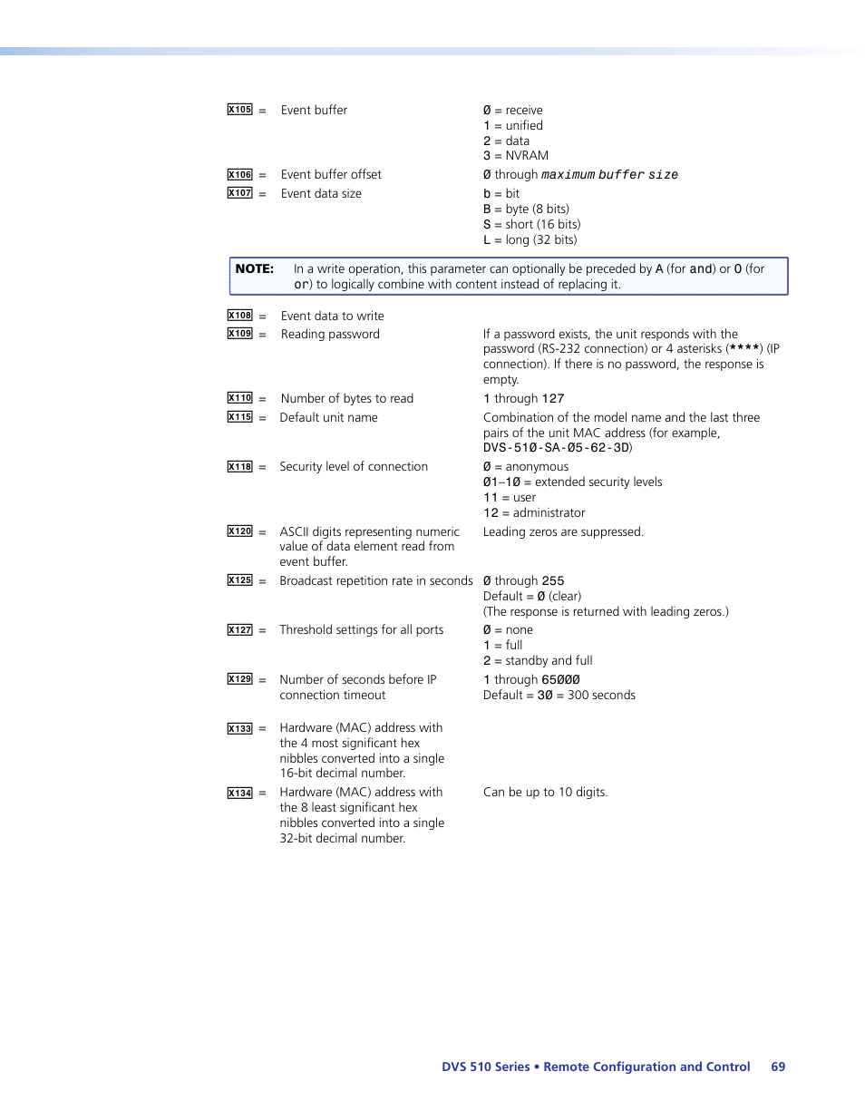 Extron Electronics DVS 510 Series User Guide User Manual | Page 75 / 128