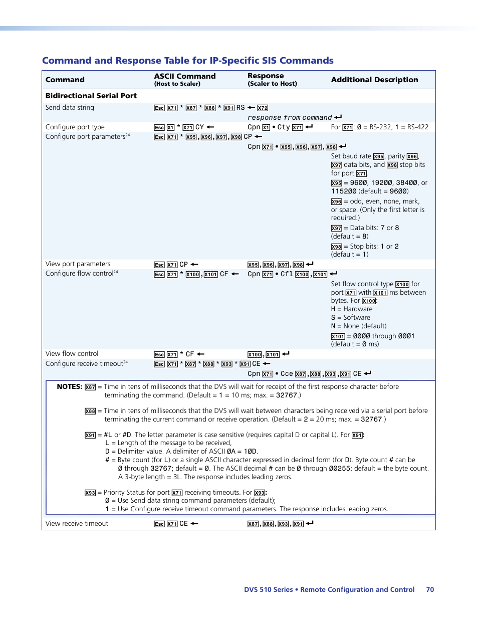 Command and response table for, Ip-specific sis commands | Extron Electronics DVS 510 Series User Guide User Manual | Page 76 / 128