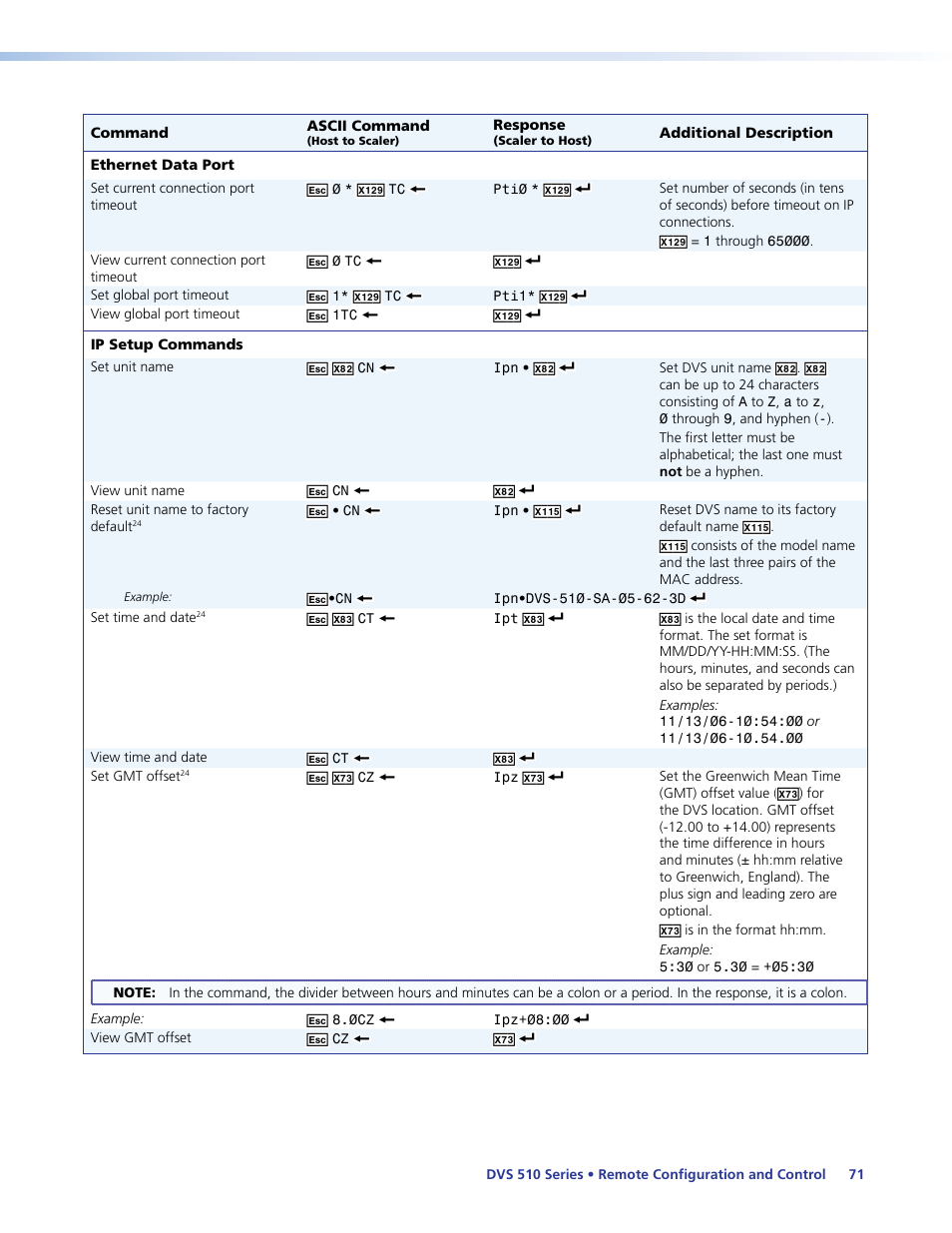 Set current, Connection port timeout | Extron Electronics DVS 510 Series User Guide User Manual | Page 77 / 128
