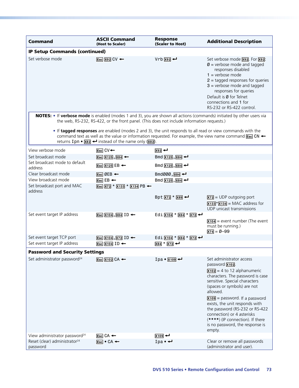 Extron Electronics DVS 510 Series User Guide User Manual | Page 79 / 128