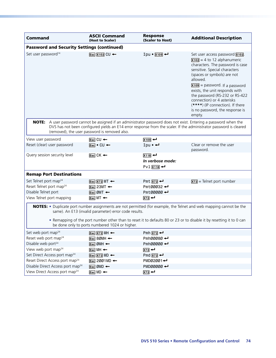 Extron Electronics DVS 510 Series User Guide User Manual | Page 80 / 128