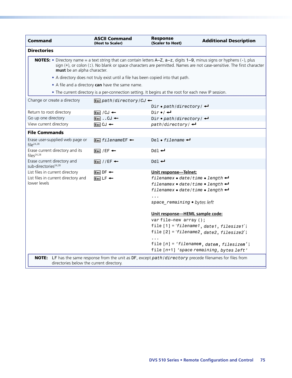 Extron Electronics DVS 510 Series User Guide User Manual | Page 81 / 128