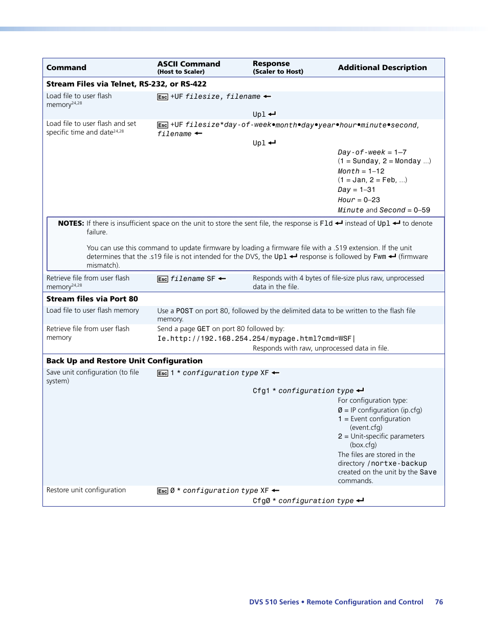 Extron Electronics DVS 510 Series User Guide User Manual | Page 82 / 128