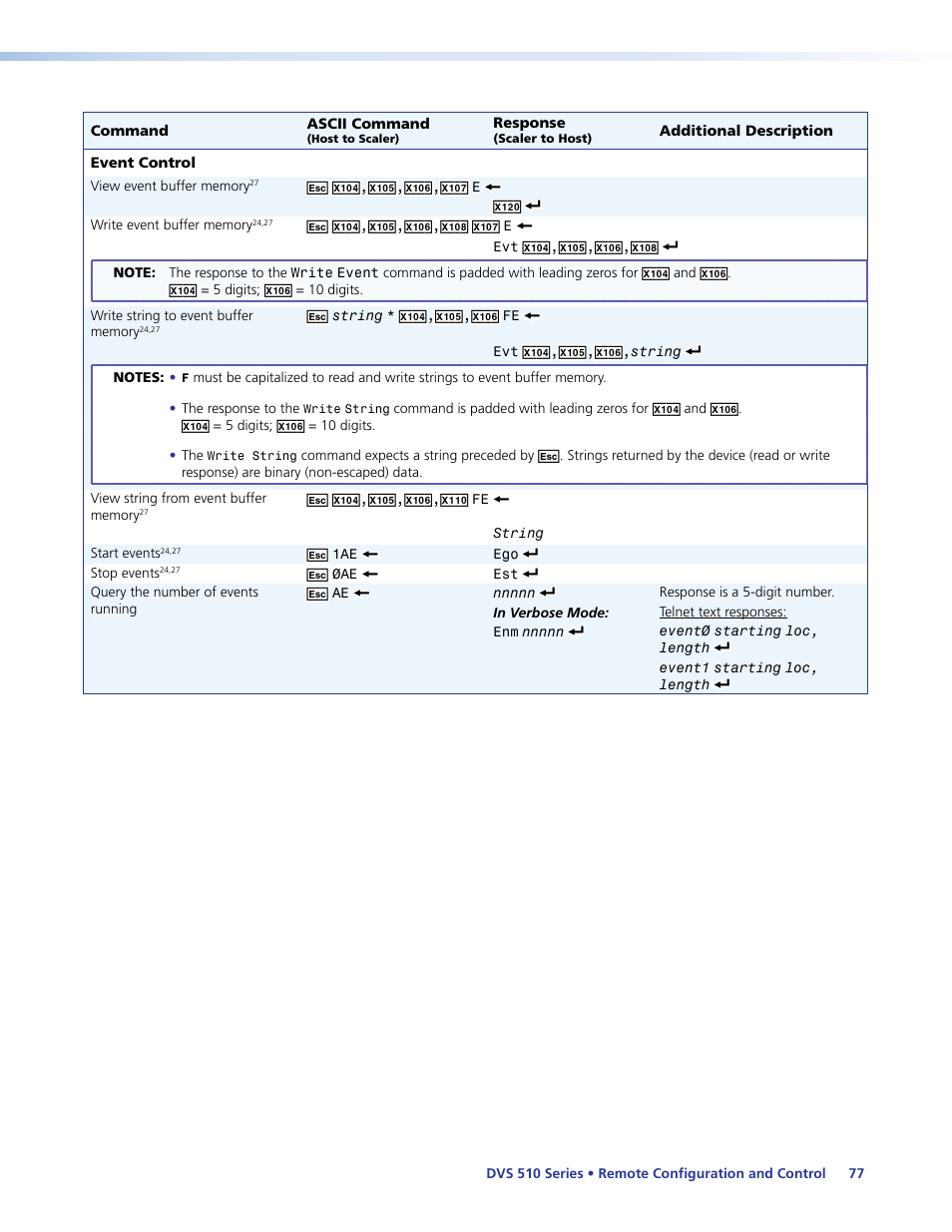 Extron Electronics DVS 510 Series User Guide User Manual | Page 83 / 128