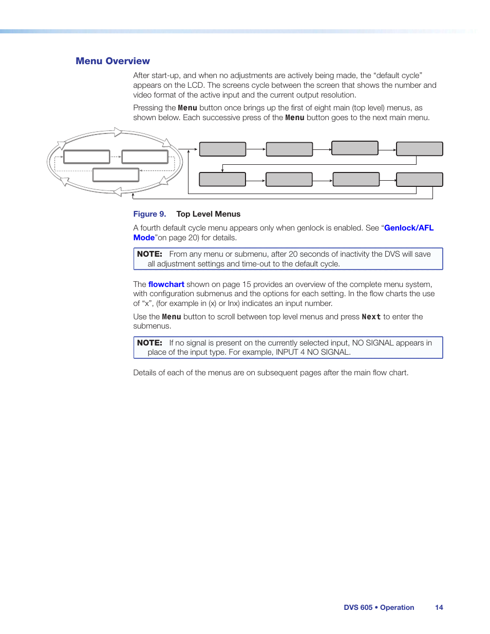Menu overview | Extron Electronics DVS 605 User Guide User Manual | Page 20 / 98