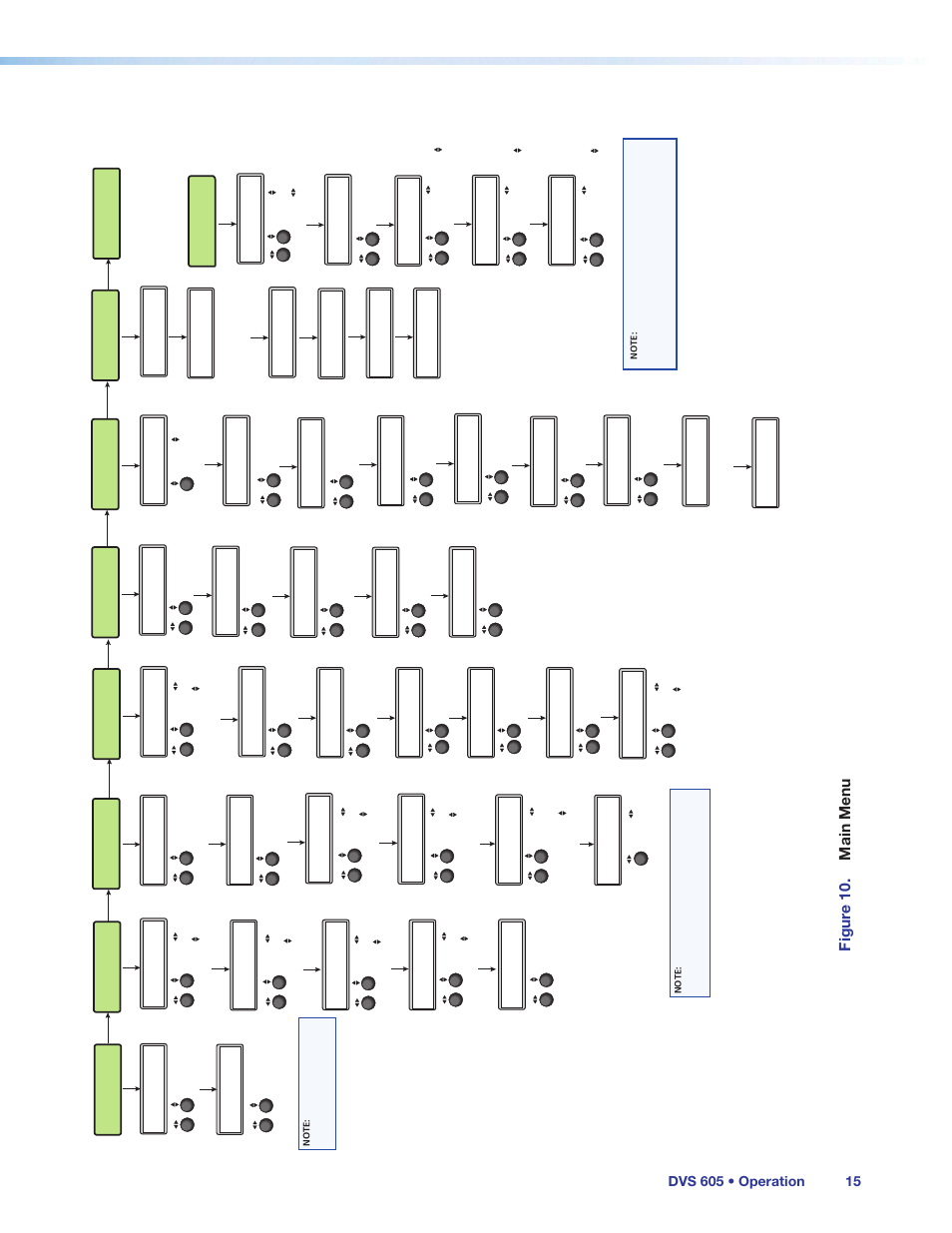 Flowchart, Figur e 10. main menu | Extron Electronics DVS 605 User Guide User Manual | Page 21 / 98